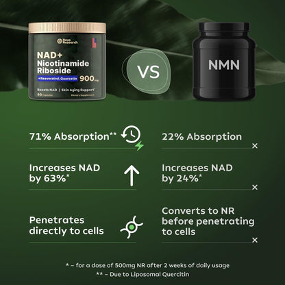 NADVital | High Purity NAD+ Anti-Ageing